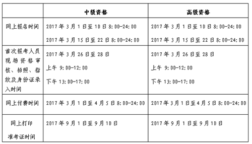 北京2017年中级会计职称考试报名3月1-10日、15-22日