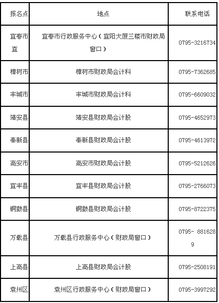 江西宜春2017年高级会计师考试报名时间为3月10日-30日