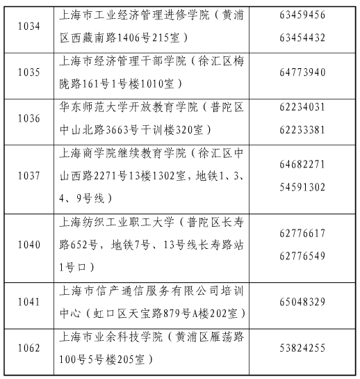 上海市2017年经济师合格证领取