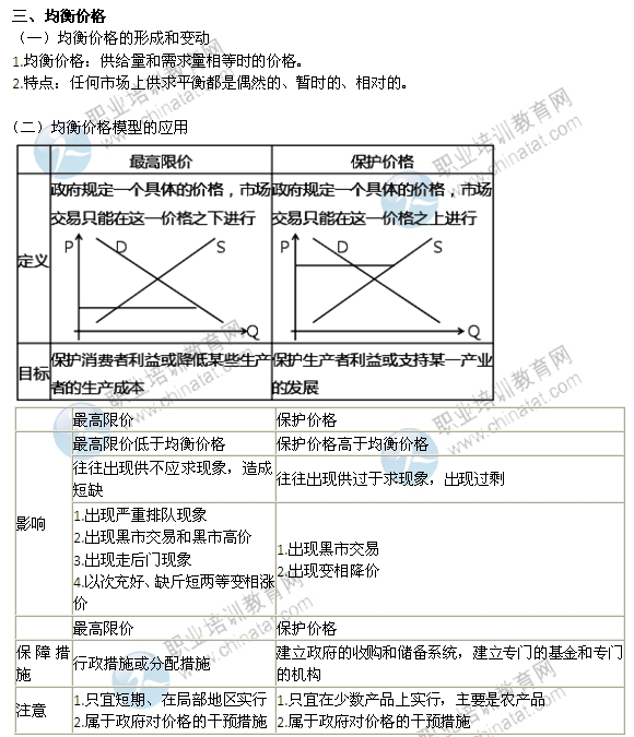 2014年中级经济师考试经济基础知识精讲：均衡价格