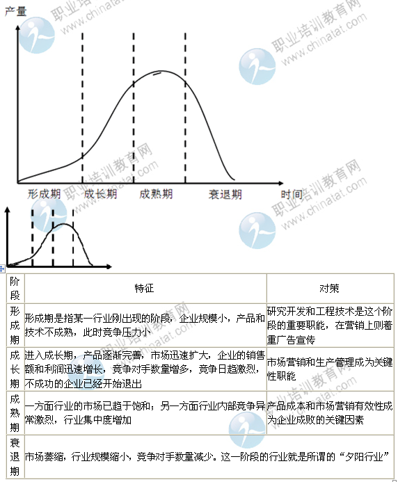 2014年中级经济师考试工商管理精讲：外部环境分析