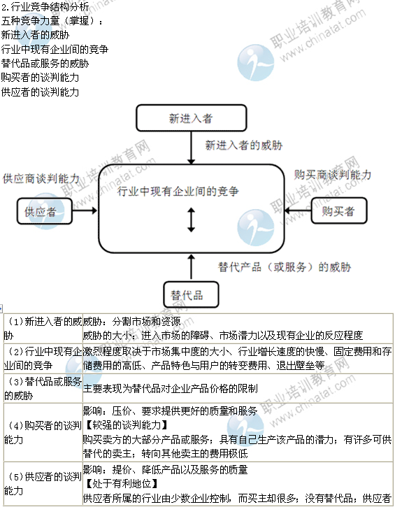 2014年中级经济师考试工商管理精讲：外部环境分析