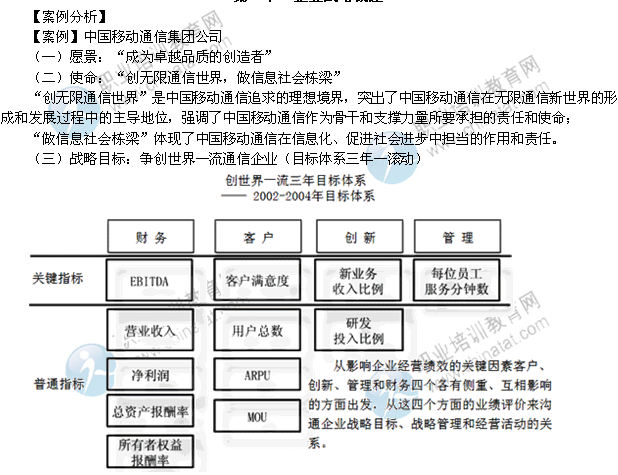 2014年中级经济师考试工商管理精讲：企业战略的制定