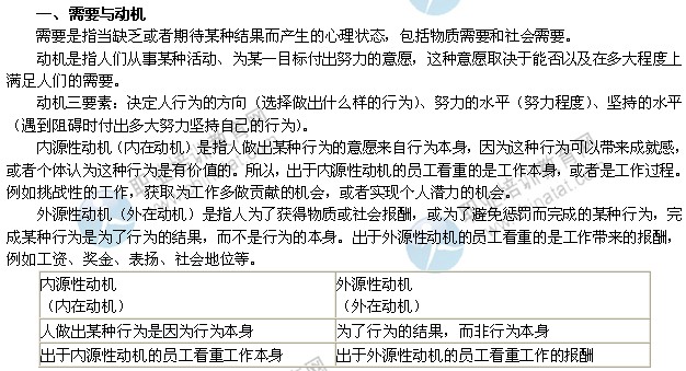 2014年中级经济师考试人力资源专业精讲：需要与动机