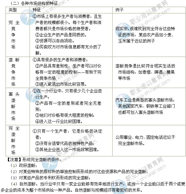 2014年中级经济师考试经济基础知识精讲：市场结构的类型