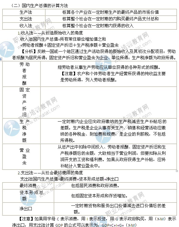 2014年中级经济师考试经济基础知识精讲：国民收入核算