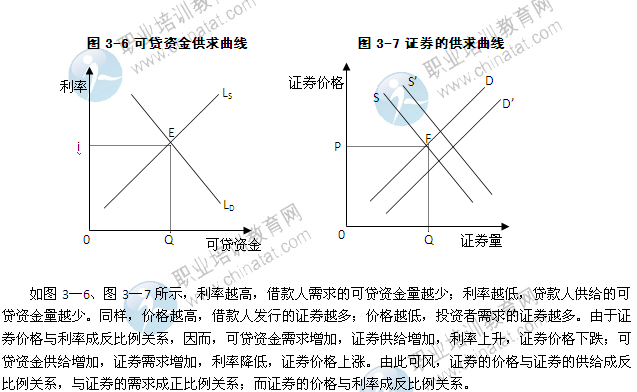 2014年中级经济师考试