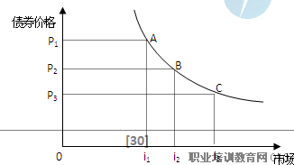 2014年中级经济师考试