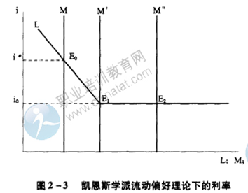 2014年中级经济师金融专业知识：利率及其决定