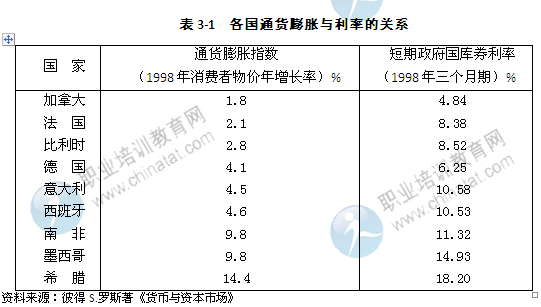 2014年中级经济师考试