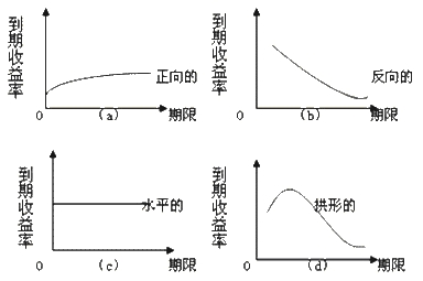 收益率曲线