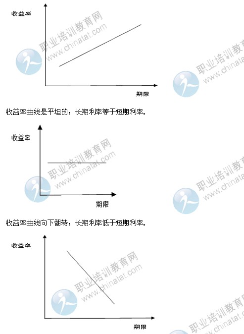 2014年中级经济师考试金融专业精讲：利率的期限结构