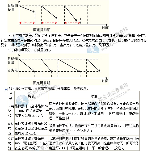 2014年中级经济师考试工商管理专业精讲：库存控制