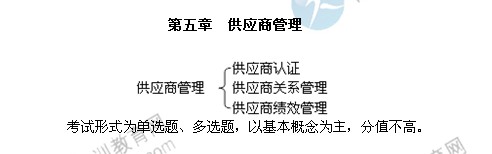 2014年中级经济师考试商业专业第五章精讲：供应商管理