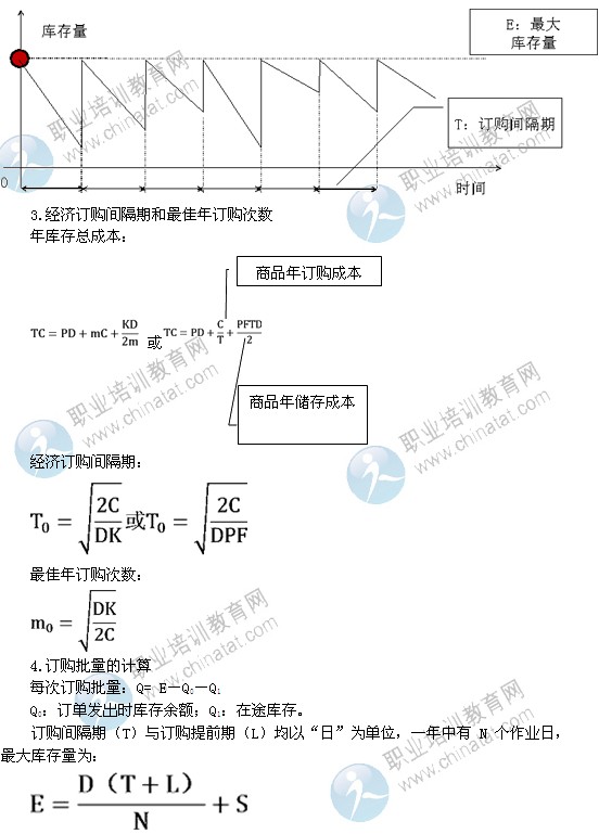 2014年中级经济师考试商业专业精讲：固定间隔期系统