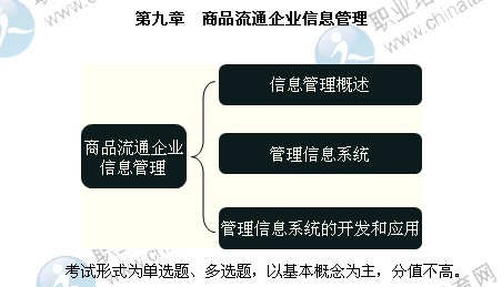 2014年中级经济师考试商业专业精讲：商品流通企业信息管理