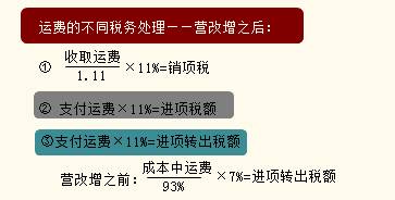 运费的不同税务处理