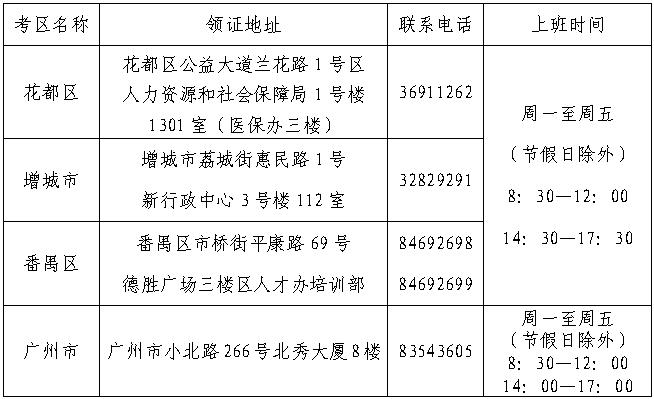 广州2013经济师考试合格证领取