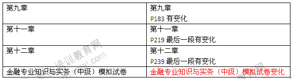 2014年中级经济师考试教材《金融专业》变化情况2