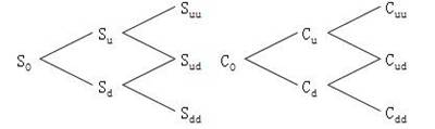 两期二叉树模型