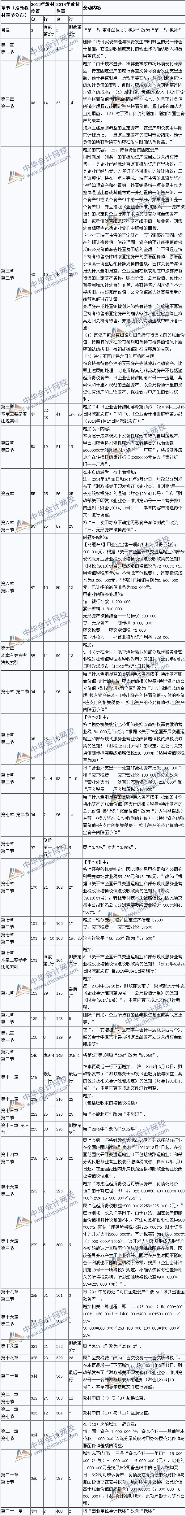 中级会计实务教材对比