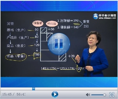 正保会计网校CPA考试辅导老师叶青