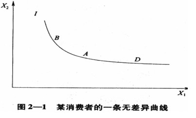 经济师考试《中级经济基础》知识点：无差异曲线