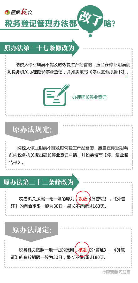 9张图告诉你税务登记管理办法都改了啥