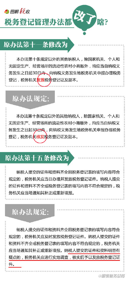 9张图告诉你税务登记管理办法都改了啥