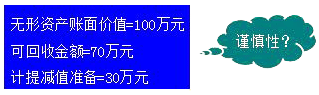 财会会计信息质量要求谨慎性