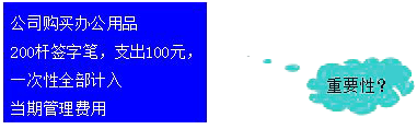 财会会计信息质量要求重要性