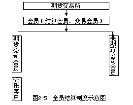 全员结算制度示意图