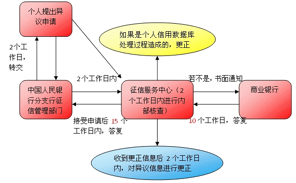 异议处理方法