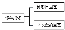 持有至到期投资