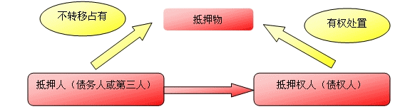 个人抵押授信贷款