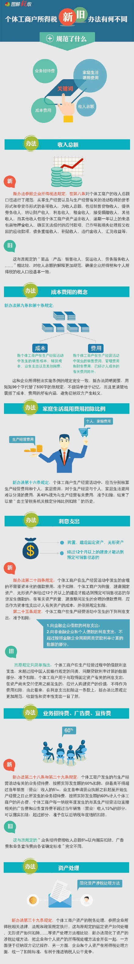 个体工商户所得税新旧办法有何不同（四）：规范了什么