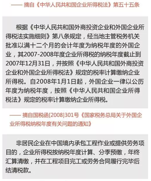 企业所得税征收管理之纳税申报