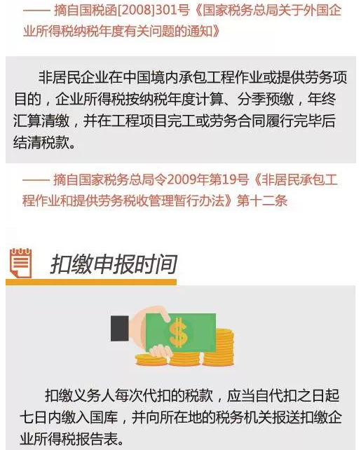 企业所得税征收管理之纳税申报