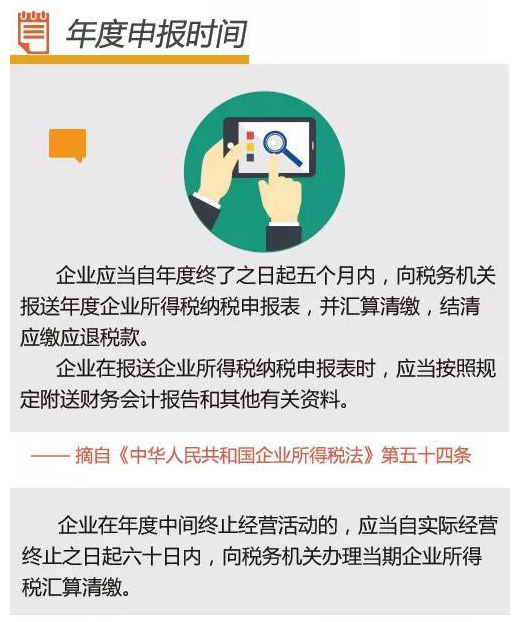 企业所得税征收管理之纳税申报