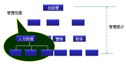 企业能力