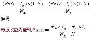 2015年中级审计师《审计专业相关知识》复习：资本结构的决策方法