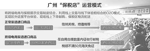 与跨境电商联手 海关:广州保税店流程合规