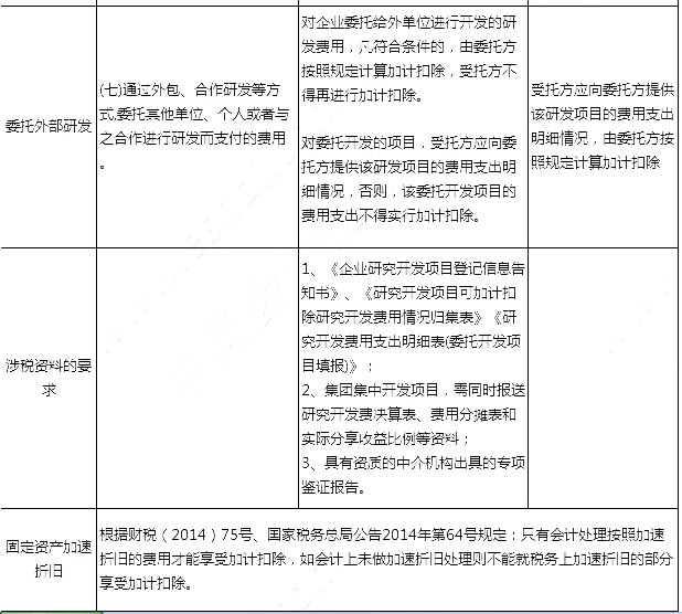 所得税汇算：研发费用的税务与会计差异