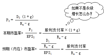 财务成本管理