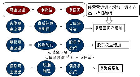 财务成本管理知识点