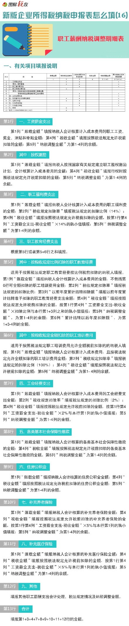 图解新所得税申报表怎么填(16)：职工薪酬纳税调整明细表