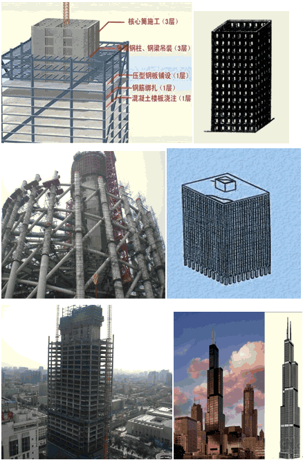 建筑工程评估基础知识点