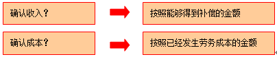 提供劳动收入的会计核算