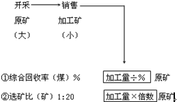 资源税计税依据