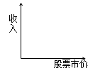 财务成本管理知识点